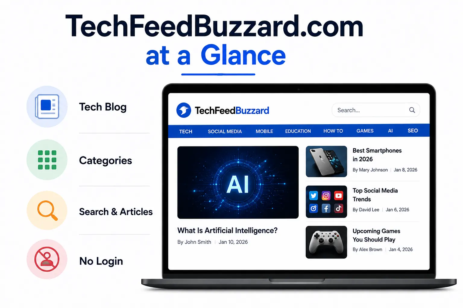 TechFeedBuzzard.com overview.