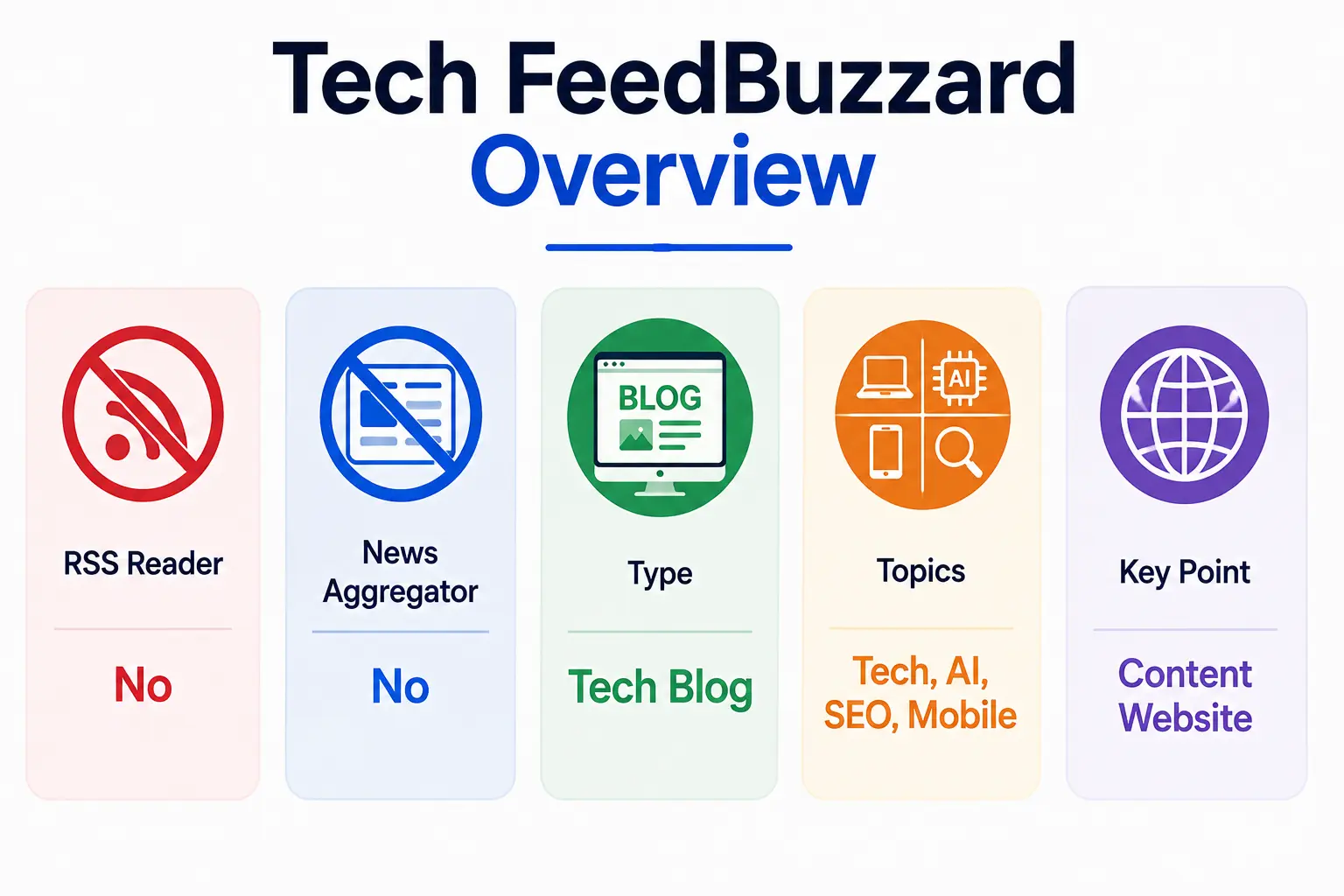 Tech FeedBuzzard tech blog overview.