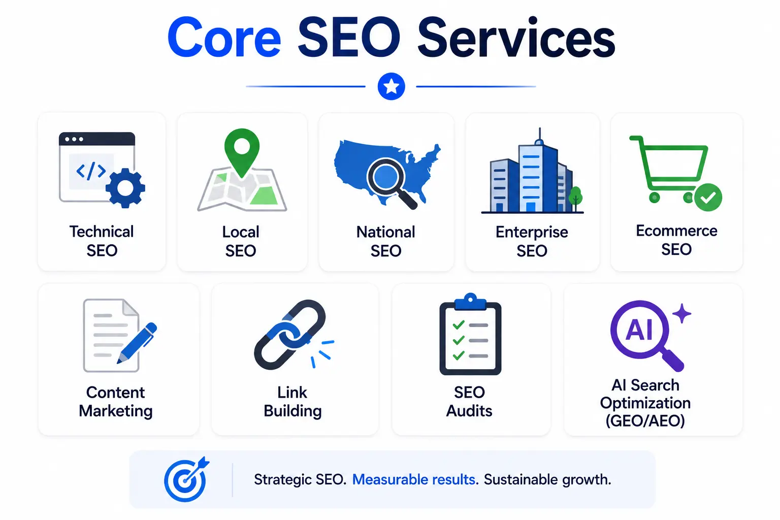 the core SEO services offered by a professional SEO agency.
