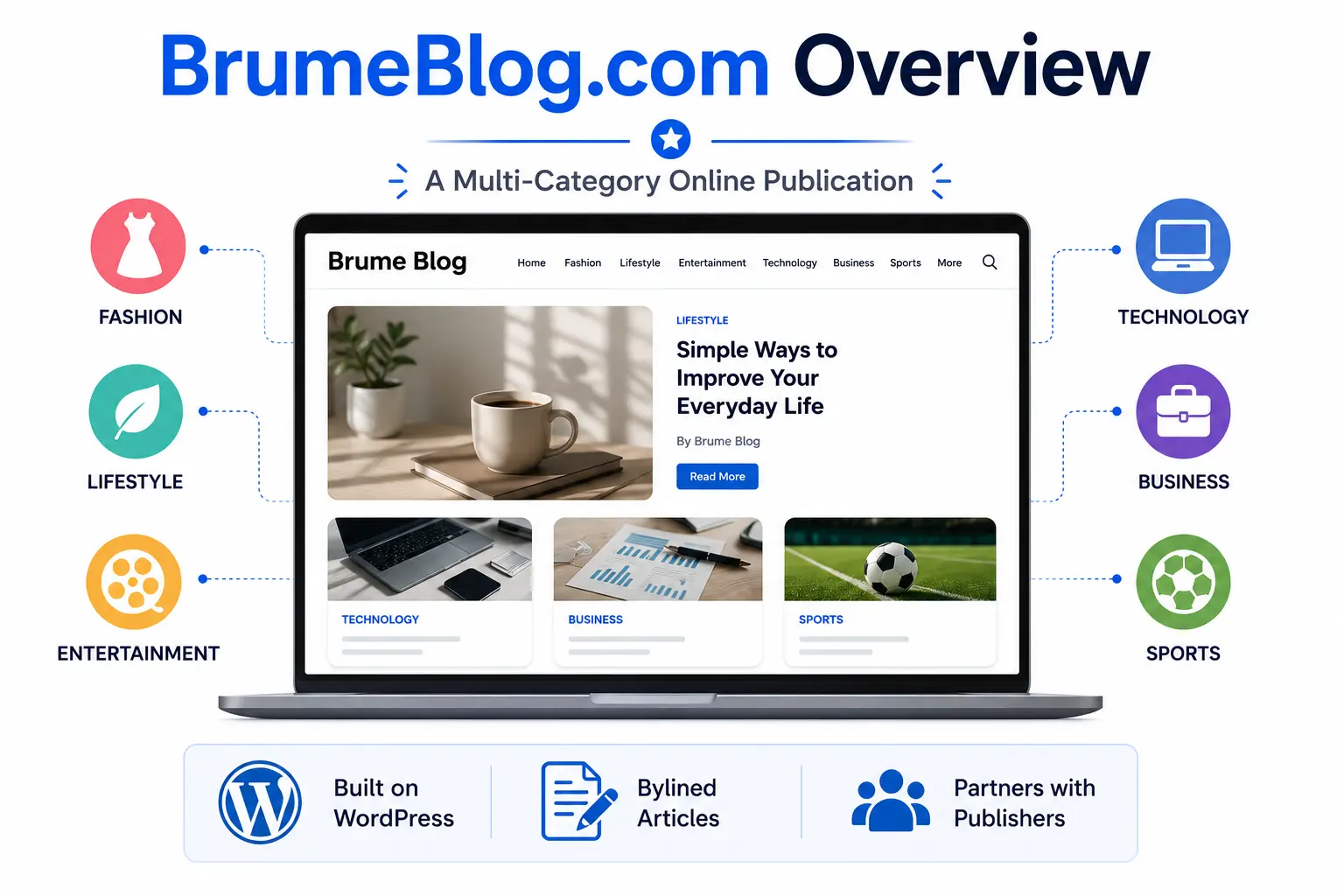 BrumeBlog.com overview showing a multi-category blog covering fashion, lifestyle, technology, business, entertainment, and sports.