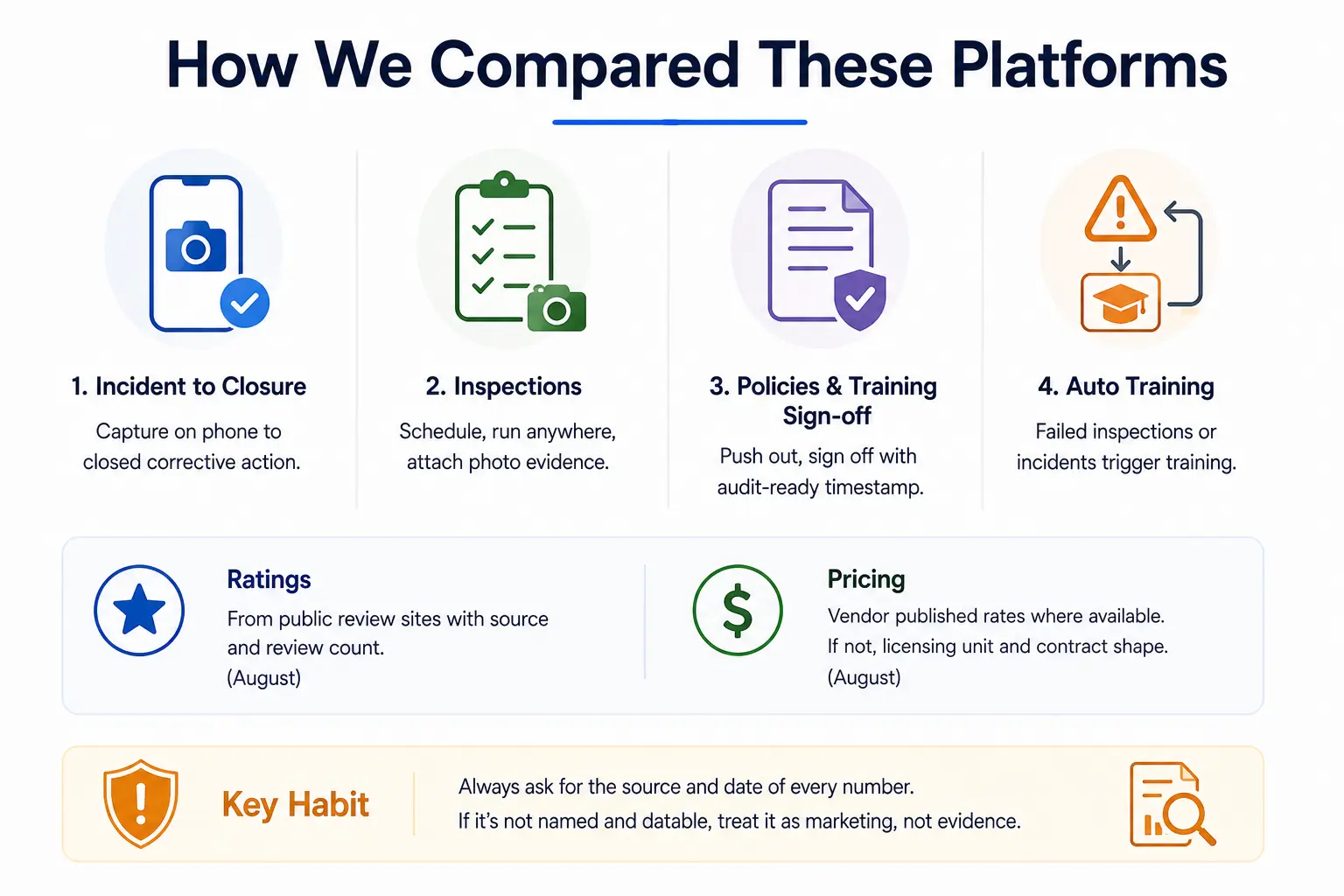 Platform comparison criteria for safety software.
