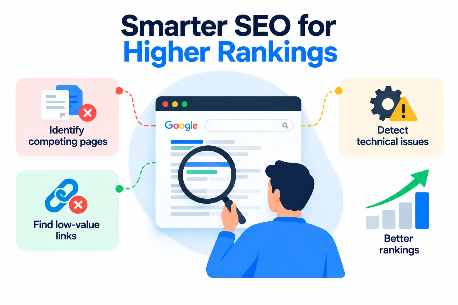 Advanced SEO identifies competing pages, low-value links, and technical issues to improve rankings.