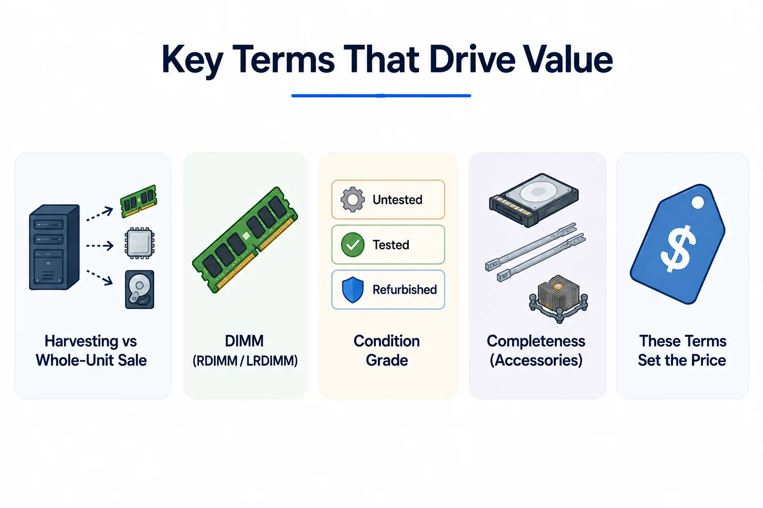 Key server component terms affecting resale value.