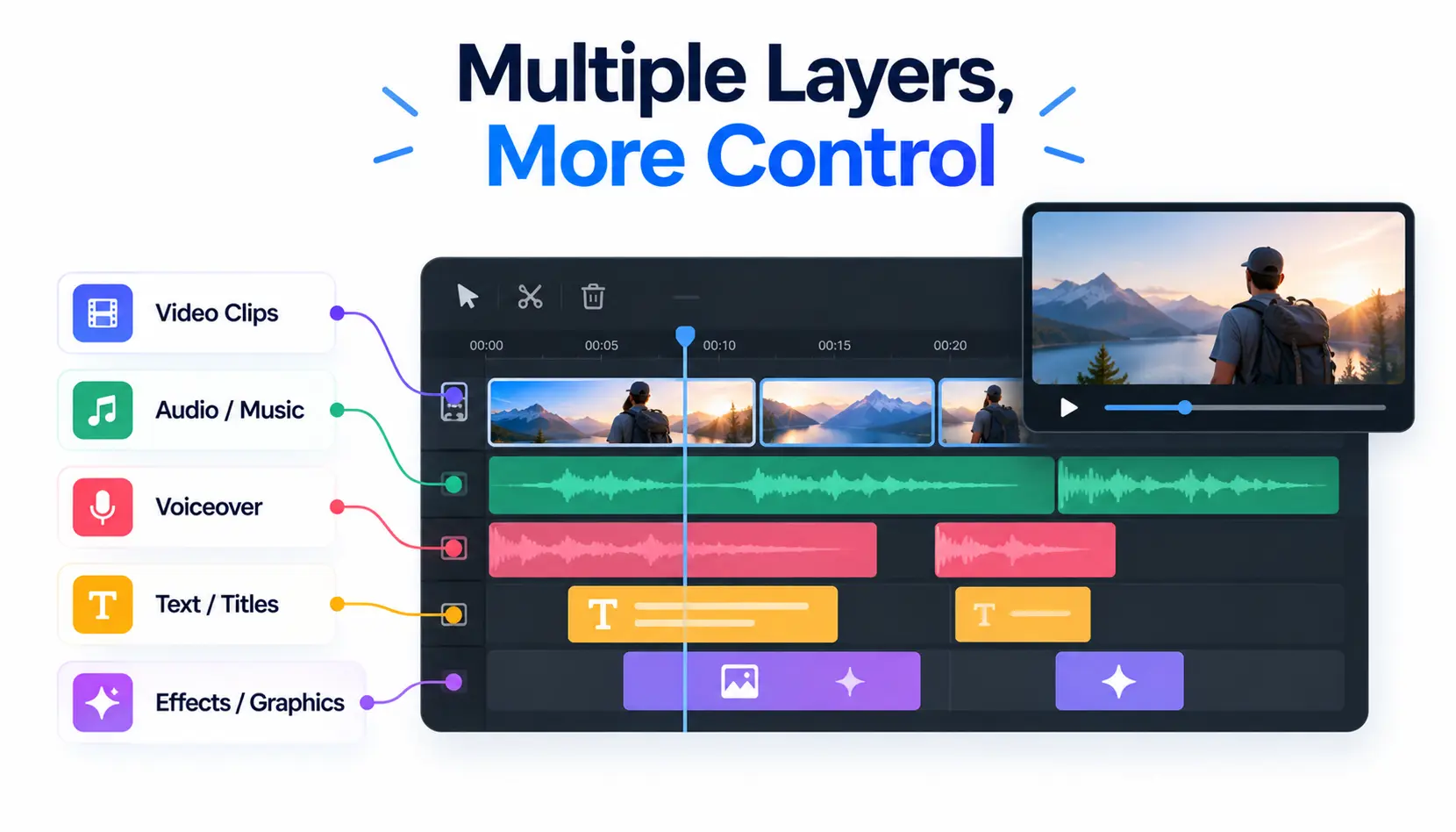 Multi-track video editing with separate layers for video, audio, voiceover, text, and effects.