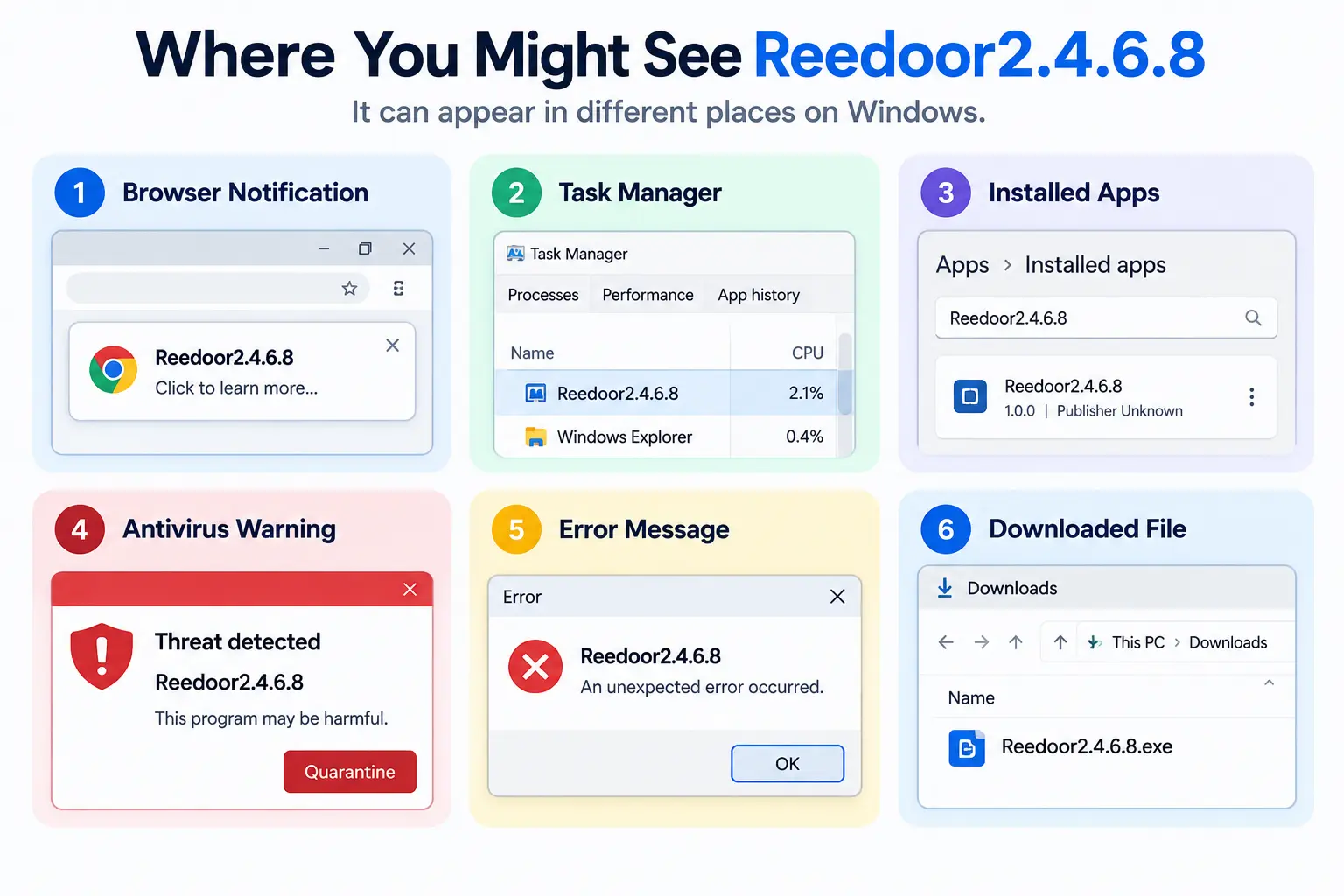 Where Reedoor2.4.6.8 may appear on Windows.