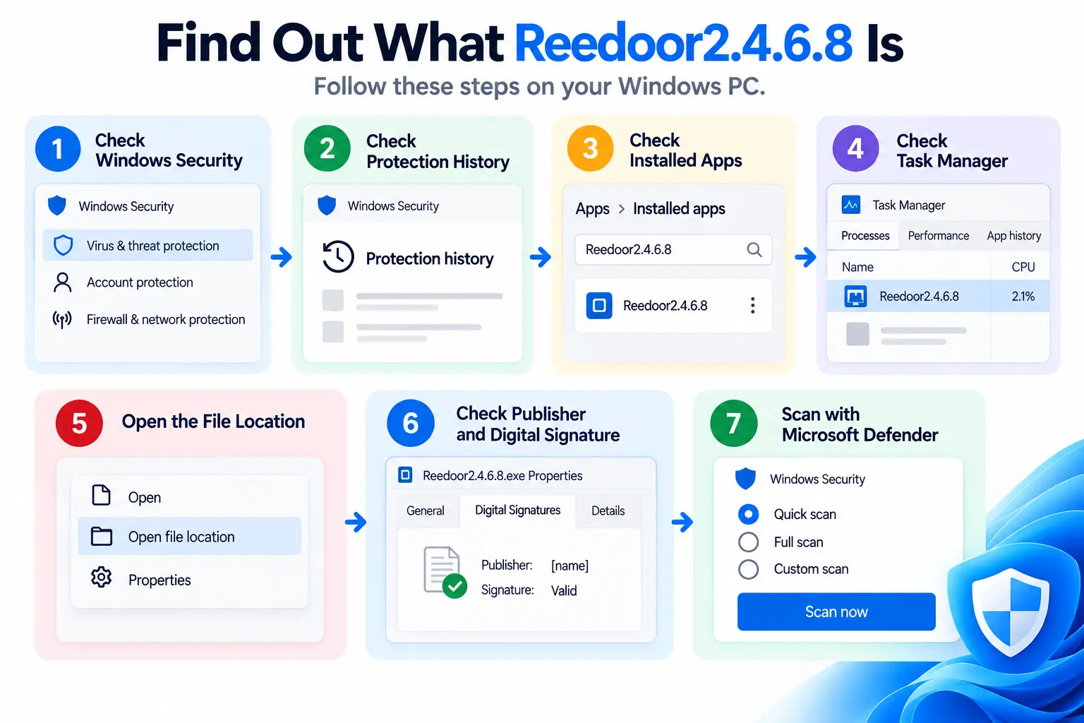 Steps to identify Reedoor2.4.6.8 on Windows.