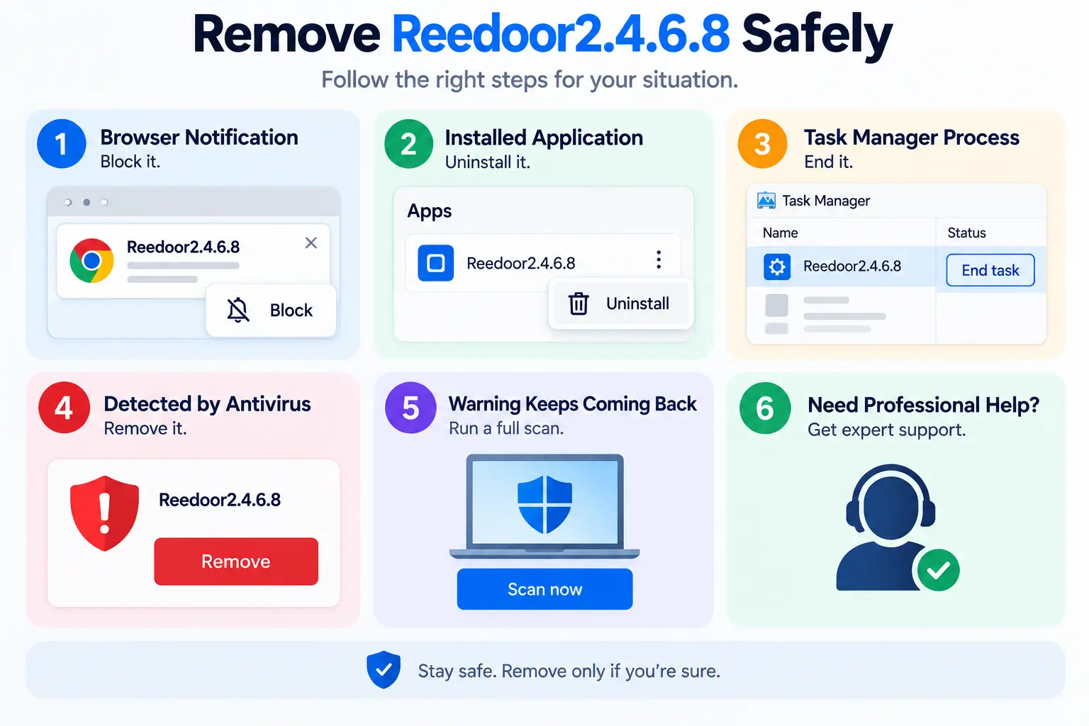 Safe removal steps for Reedoor2.4.6.8 on Windows.