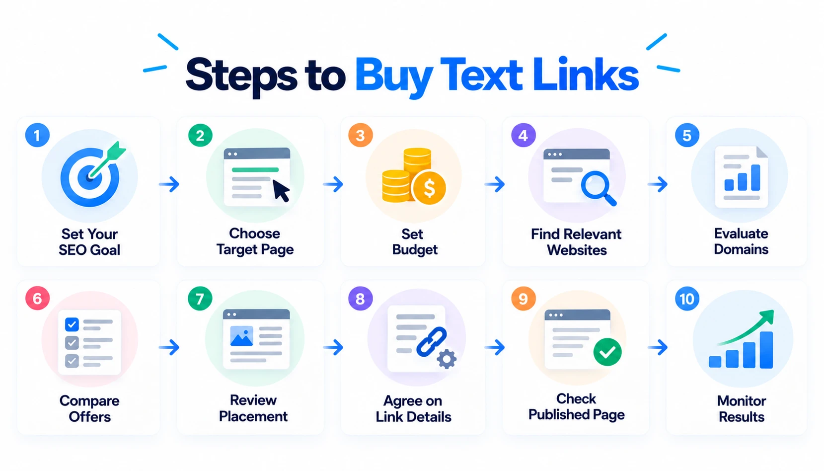 10-step process for buying text links, from setting goals to monitoring results.Is this conversation helpful so far?