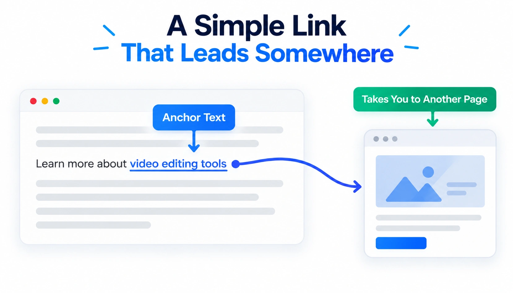 Text link showing anchor text connecting to another webpage.
