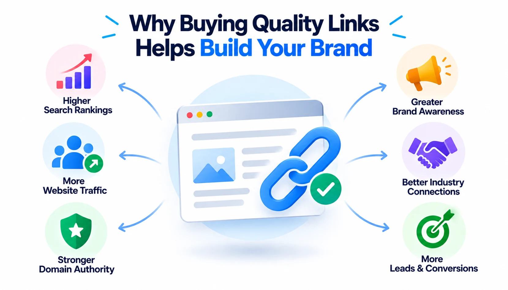 Quality link building benefits for brand awareness, search rankings, website traffic, domain authority, and conversions.